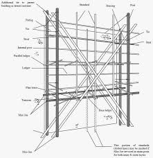 Ropes And Poles Bamboo Scaffolding Government Guidelines For Pioneered Structures In Hong Kong Bamboo Art Bamboo Architecture Bamboo