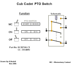 Does anyone know how to bypass the safety switch so i can get the mower into my shed? 2166 Cub Cadet Pto Help My Tractor Forum