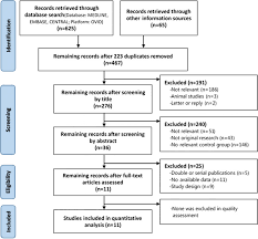 Prisma Systematic Review Flowchart Www Bedowntowndaytona Com