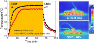 reduced thermal resistance of heat sink