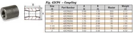 6000 threaded coupling