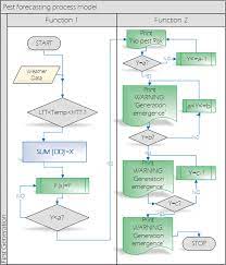 Integrated pest management (ipm) aims at integrating methodologies across all crop protection disciplines in a manner that is compatible with the integrated pest management is known as an ecological approach to tackle pest problems, because here emphasis is on containing pests in such a. Modular Structure Of Web Based Decision Support Systems For Integrated Pest Management A Review Springerlink