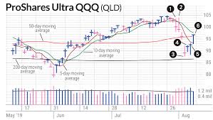 Stock Market Correction Can Still See Swing Trading Work