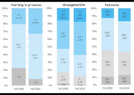 University Of California Accountability Report