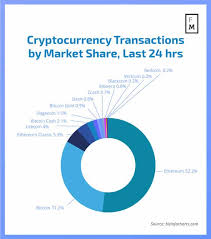 Best Cryptocurrencies Under 1 Ethereum Bitcoin 20 Mult Grad