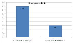 See more of badan kepegawaian daerah prov. Https Faperta Unmul Ac Id Web Wp Content Uploads 2020 02 Prosiding Seminar Nasional 2019 26 Pdf
