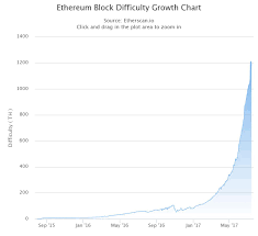 This will indeed shorten the gpu lifetime. Gpu Mining Isn T Dead Life After Ethereum Steemit