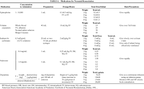 volume 3 chapter 68 neonatal resuscitation