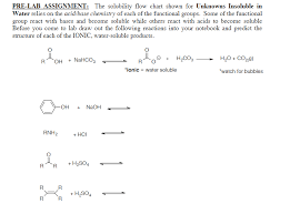 solved pre lab assignment the solubility flow chart show