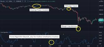 Most likely a buy the dip opportunity once they remove the sell walls. Quantifycrypto The 3 Reasons The Crypto Market Dumped