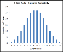 An Intuitive Guide To Statistical Significance Fairly Nerdy Statistical Standard Deviation Intuition