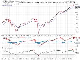 Top Trader The Bear Is Now In Charge Market Trading News