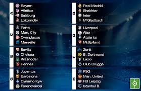 The 2020 trophée des champions (transl. Les Groupes De La Ligue Des Champions 20 21