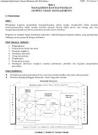 Analisis rantai pasok ( supply chain ) pada produk minyak kelapa sawit (supply chain analysis of supply chains palm oil products ) nazaruddin matondang 1, irwan budiman 2 1program studi s2/s3 teknik industri, fakultas teknik, universitas sumatera utara, jl. Top Pdf Analisis Rantai Pasokan Supply Chain Dag 123dok Com