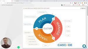 For over 30 years cascade has delivered powerful integrated cost accounting software for government agencies. Strategy Software Walkthrough Cascade Strategy Youtube