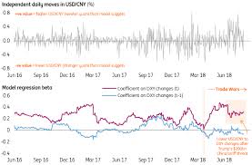 Refer the below myr to rmb conversion table for quick reference or enter the valid numerical value and click on the convert button to check how much is x malaysian ringgits in chinese yuan today? A Weaker Chinese Yuan Contagion Or Confusion For Global Currencies Article Ing Think