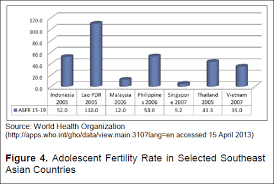 Because teen pregnancy has become almost commonplace in many high schools , the pressure to 'keep it a secret' no longer exists as it did in past generations. View Of Teenage Pregnancy In The Philippines Trends Correlates And Data Sources Journal Of The Asean Federation Of Endocrine Societies