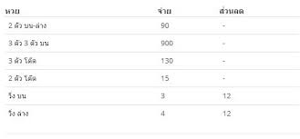 ใช้การออกผลในช่วงเปิดตลาดหุ้น ผ่านทาง tv ช่อง 9 mcot อสมท. à¸ªà¸¡ à¸„à¸£à¹à¸—à¸‡à¸«à¸§à¸¢à¸« à¸™à¹„à¸—à¸¢ à¸­à¸­à¸™à¹„à¸¥à¸™ à¹à¸—à¸‡à¸«à¸§à¸¢à¸« à¸™à¹„à¸—à¸¢ à¸­à¸­à¸™à¹„à¸¥à¸™ à¸‹ à¸­à¸«à¸§à¸¢à¸« à¸™à¹„à¸—à¸¢ à¸­à¸­à¸™à¹„à¸¥à¸™