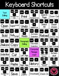 Chromebook Keyboard Shortcuts Bunting Full Page Poster Bookmarks Teaching Computers Technology Lessons Computer Keyboard Shortcuts