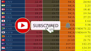 Malaysin ringgit to yen convertion. Rial Dollar Darhim Pound Dinar Peso Lira Ringgit Yen Yuan Krone Exchange Rate Western Union Rate Youtube