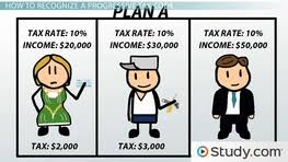 understanding the progressive tax code video lesson