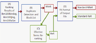 Flow Chart Of Nrer And Rer Download Scientific Diagram