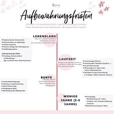 Entspannteordnung Posted To Instagram Hast Du Dir Die Checkliste Mit Den Aufbewahrungsfristen Schon Heruntergeladen Zu Fin In 2020 Finanzen Gut Leben Geburtsurkunde