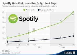 Streaming Industry By Angel Studvent On Prezi