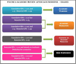 Academic Information Cornell College Acalog Acms