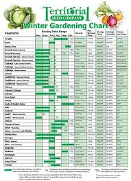 Winter Gardening Chart Fall Garden Vegetables Garden Layout Vegetable Winter Vegetables Gardening