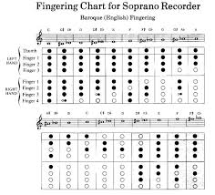 Happy Birthday Recorder Finger Chart Bedowntowndaytona Com