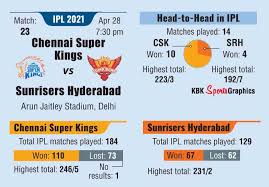 Explore all information & updates about chennai super kings vs sunrisers hyderabad online at hindi.asianetnews.com. Jvqsxjcx5gdozm
