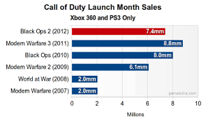 call of duty cant save activision activision blizzard