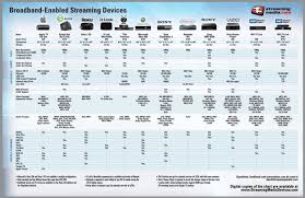 Apple Tv Xbox Roku Tivo More Download Free Comparison