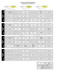 Asu Environmental Engineering Major Map Environmental Engineering | The Henry Samueli School Of Engineering At Uc  Irvine