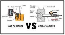 What is Die casting, its types, and applications?