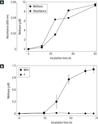 .infomation about british pound in moldovan leu change, british pound in moldovan leu converter, british pound in moldovan leu diagram and british pound in moldovan leu value. Aerobic Production Of Methane In The Sea Nature Geoscience