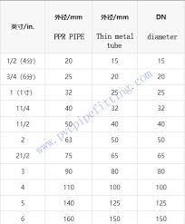 Check spelling or type a new query. What About The Specification And Size Of Ppr Pipe And Fitting Pvc Fitting Factory