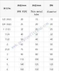 Check spelling or type a new query. What About The Specification And Size Of Ppr Pipe And Fitting Pvc Fitting Factory