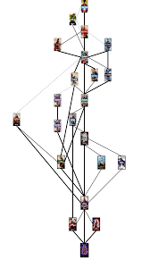 Mcu Dependency Chart Leading To Endgame Marvelstudios