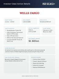 Investors Land Historic $1 Billion Settlement with Wells Fargo – Its Fourth  in Five Years