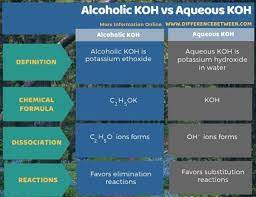 The facts of the reaction are exactly the same as with primary halogenoalkanes. Difference Between Alcoholic Koh And Aqueous Koh Compare The Difference Between Similar Terms