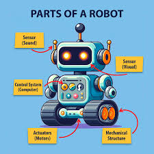 Basics of Robotics