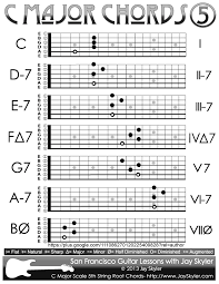 c major scale chords chart of 5th string root forms by jay