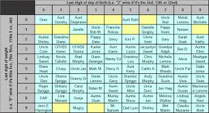 Everyone Knows That You Don T Really Enjoy An Event Unless You Re Betting On It So We Re Giving Everyone A Ch Baby Pool Coed Baby Shower Baby Shower Planning
