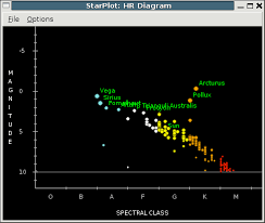 Hr Diagram Chart Catalogue Of Schemas