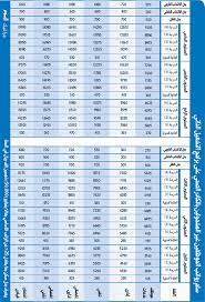 الجهات الأمنية تقبض على مقيمين انتحلوا صفة رجال الأمن. Ø³Ù„Ù… Ø±ÙˆØ§ØªØ¨ Ø§Ù„ØªØ´ØºÙŠÙ„ Ø§Ù„Ø°Ø§ØªÙŠ 1441