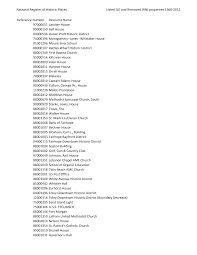 Https Www Napleshistoricalsociety Org Pdfs 2016files National 20trust 20landmarks 20list 20as 20of 2012dec2013 Pdf
