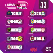 Sitio oficial de liga mx femenil del fútbol mexicano, con partidos, clubes, resultados y estadística en línea, directo desde el estadio. Liga Mx Femenil Resultados Goles Y Tabla De La Jornada 3 Del Guardianes 2021
