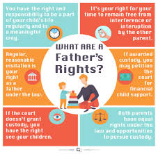 Free child support attorneys for fathers. Zadzm2vlubnjym